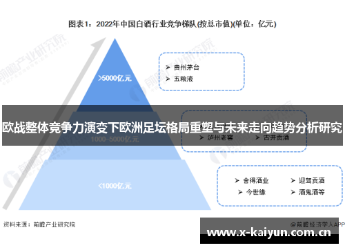 欧战整体竞争力演变下欧洲足坛格局重塑与未来走向趋势分析研究 欧战整体竞争力演变下欧洲足坛格局重塑与未来走向趋势分析研究